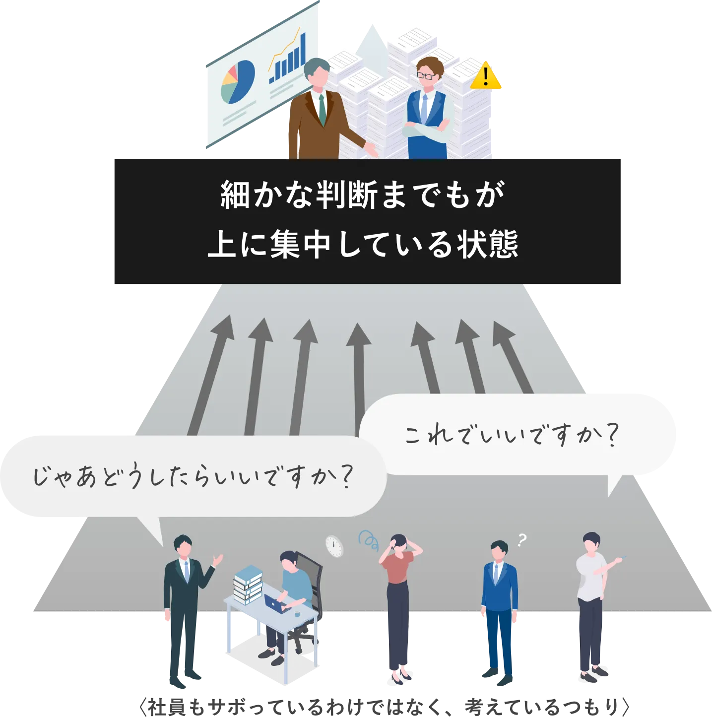 組織の悩み