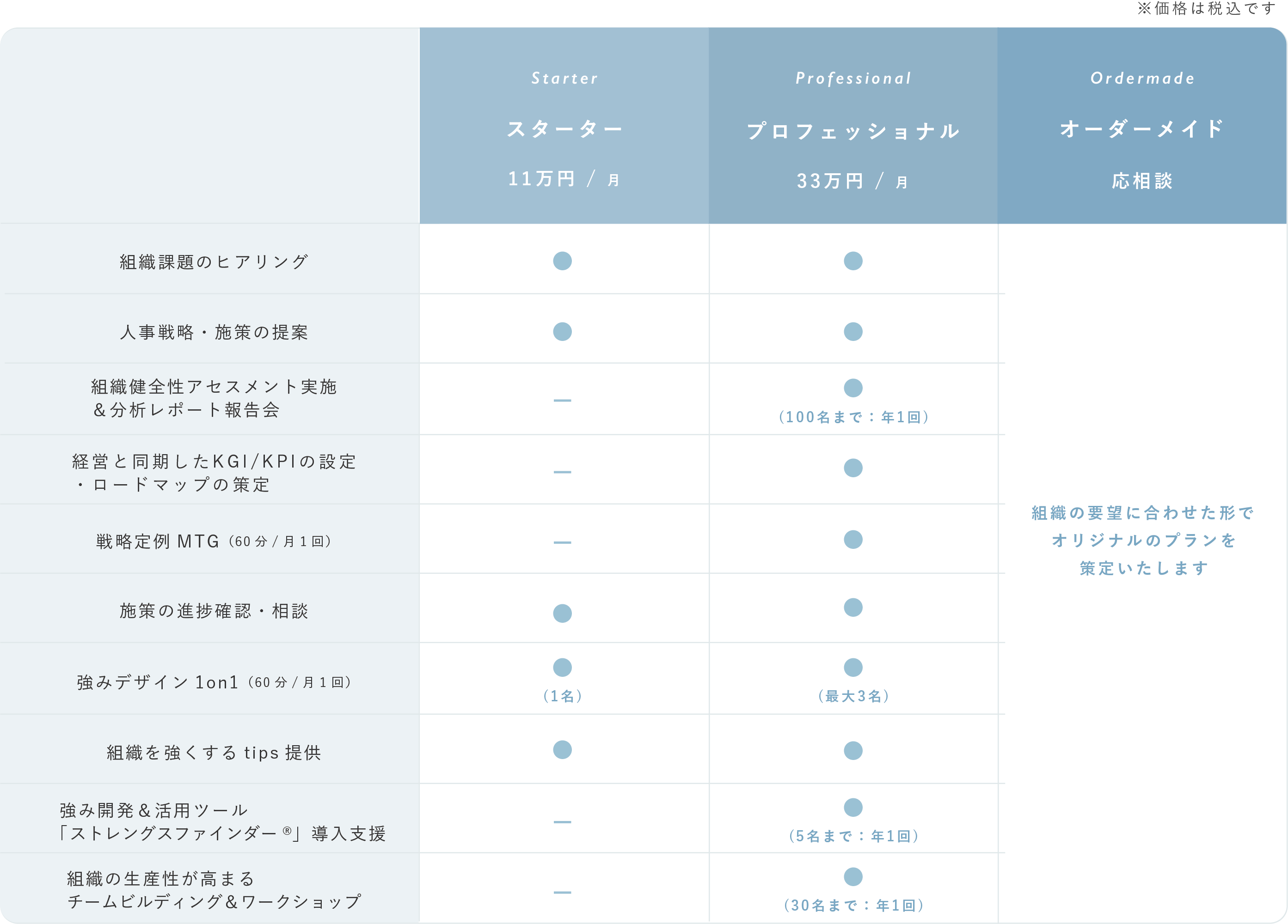 組織開発料金