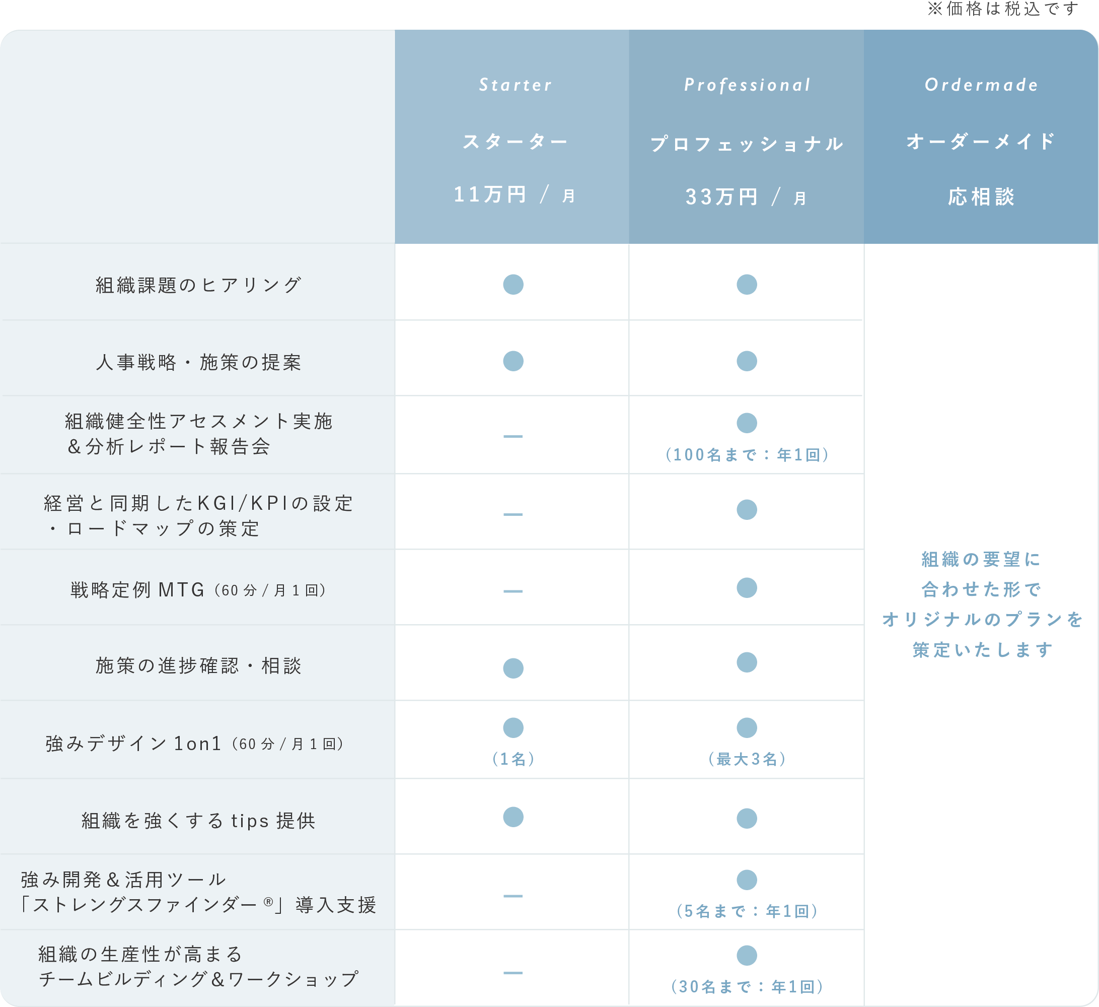 組織開発料金