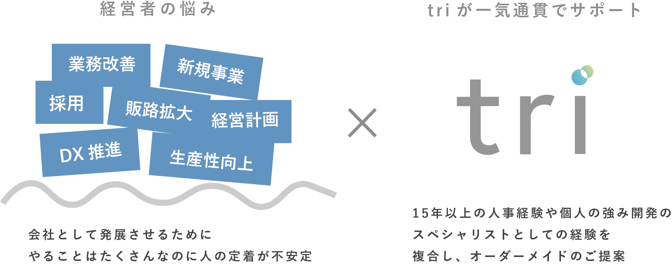 組織開発の悩み